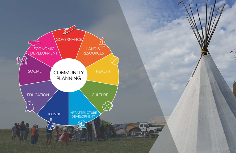 Saskatchewan Community Development Initiative